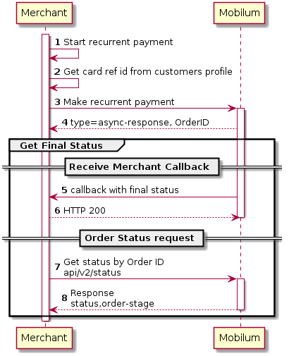 autonumber
activate Merchant
Merchant -> Merchant: Start recurrent payment
Merchant -> Merchant: Get card ref id from customers profile
Merchant -> "Mobilum": Make recurrent payment
activate "Mobilum"
"Mobilum" --> Merchant: type=async-response, OrderID
group Get Final Status
== Receive Merchant Callback ==
Merchant <- "Mobilum" : callback with final status
"Mobilum" <-- Merchant: HTTP 200
deactivate "Mobilum"
== Order Status request ==
Merchant -> "Mobilum": Get status by Order ID\napi/v2/status
activate "Mobilum"
"Mobilum" --> Merchant : Response\nstatus,order-stage
deactivate "Mobilum"
end
deactivate Merchant