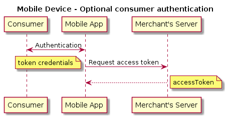 title Mobile Device - Optional consumer authentication
skinparam ParticipantPadding 70
participant client as "Consumer"
participant mobile as "Mobile App"
participant merchant as "Merchant's Server"
mobile <-> client : Authentication
merchant <- mobile : Request access token
note left
token credentials
end note
mobile <-- merchant
note right
accessToken
end note