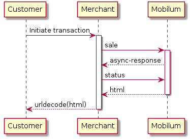 Customer -> Merchant: Initiate transaction
activate Merchant

Merchant -> "Mobilum": sale
activate "Mobilum"
"Mobilum" --> Merchant: async-response
Merchant -> "Mobilum": status
"Mobilum" --> Merchant: html
deactivate "Mobilum"
Merchant --> Customer: urldecode(html)
deactivate Merchant