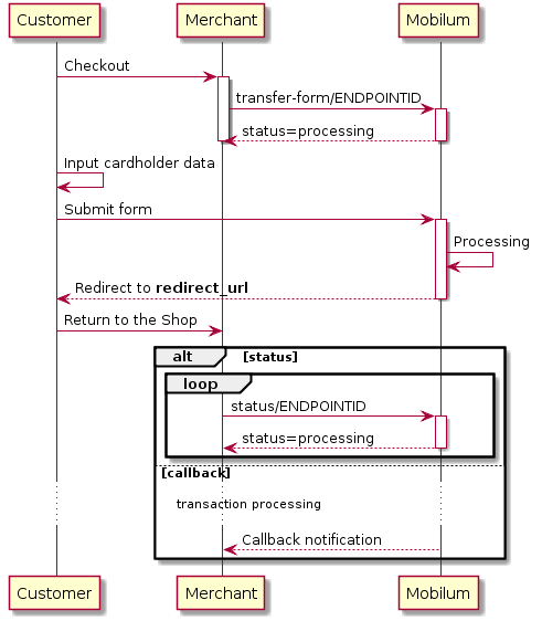     Customer -> Merchant: Checkout
activate Merchant

Merchant -> "Mobilum": transfer-form/ENDPOINTID
activate "Mobilum"

"Mobilum" --> Merchant: status=processing
deactivate "Mobilum"
deactivate Merchant

Customer -> Customer: Input cardholder data
Customer -> "Mobilum": Submit form
activate "Mobilum"
"Mobilum" -> "Mobilum": Processing
"Mobilum" --> Customer: Redirect to **redirect_url**
deactivate "Mobilum"

Customer -> Merchant: Return to the Shop

alt status
  loop
     Merchant -> "Mobilum": status/ENDPOINTID
     activate "Mobilum"
     "Mobilum" --> Merchant: status=processing
     deactivate "Mobilum"
    end
  else callback
   ... transaction processing ...
   "Mobilum" --> Merchant: Callback notification
end