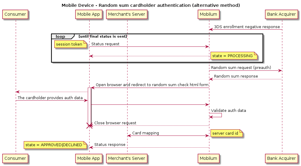 title Mobile Device - Random sum cardholder authentication (alternative method)
skinparam ParticipantPadding 70
participant client as "Consumer"
participant mobile as "Mobile App"
participant merchant as "Merchant's Server"
participant pne as "Mobilum"
participant bank as "Bank Acquirer"
pne <- bank : 3DS enrollment negative response
loop until final status is sent
mobile -> pne: Status request
note left
session token
end note
mobile <-- pne
note right
state = PROCESSING
end note
end
pne -> bank: Random sum request (preauth)
pne <-- bank: Random sum response
mobile <- pne: Open browser and redirect to random sum check html form
activate mobile
client <-- mobile
client -> mobile: The cardholder provides auth data
mobile -> pne
pne -> pne: Validate auth data
pne --> mobile: Close browser request
destroy mobile
merchant <-> pne: Card mapping
note right
server card id
end note
mobile <-- pne: Status response
note left
state = APPROVED|DECLINED
end note