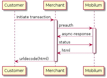 Customer -> Merchant: Initiate transaction
activate Merchant

Merchant -> "Mobilum": preauth
activate "Mobilum"
"Mobilum" --> Merchant: async-response
Merchant -> "Mobilum": status
"Mobilum" --> Merchant: html
deactivate "Mobilum"
Merchant --> Customer: urldecode(html)
deactivate Merchant