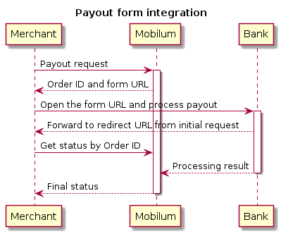 @startuml
title: Payout form integration
skinparam ParticipantPadding 90
Merchant -> "Mobilum": Payout request
activate "Mobilum"
"Mobilum" --> Merchant: Order ID and form URL
Merchant -> Bank: Open the form URL and process payout
activate Bank
Bank --> Merchant: Forward to redirect URL from initial request
Merchant -> "Mobilum": Get status by Order ID
Bank --> "Mobilum": Processing result
deactivate Bank
"Mobilum" --> Merchant: Final status
deactivate "Mobilum"
@enduml